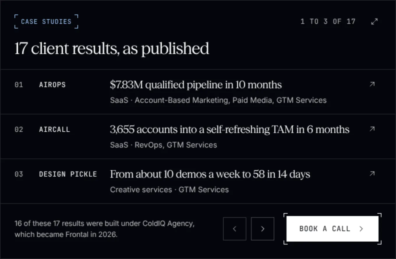 The case studies card: published client results listed three at a time, each with the client, the headline result, the industry and the services, with page controls and a Book a call button.