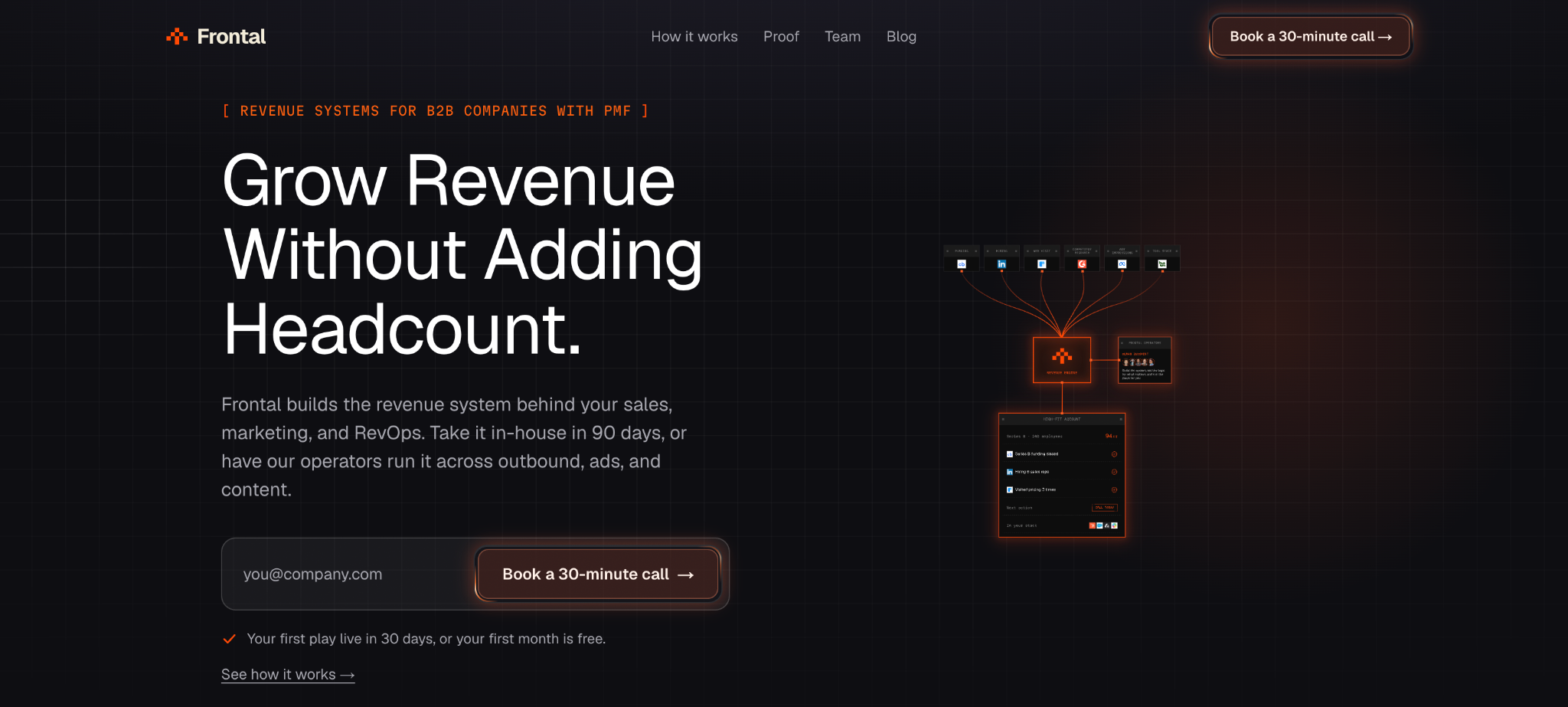 Frontal homepage, a go-to-market partner with a different pricing model than Belkins