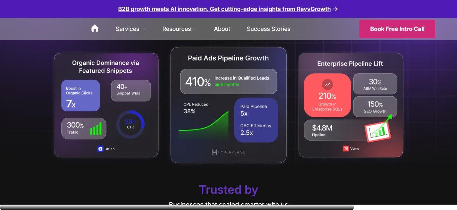 RevvGrowth B2B ABM agency dashboard showing pipeline growth and enterprise metrics