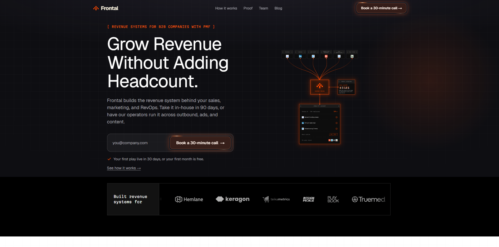 Frontal homepage, a go-to-market partner that turns intent signals into pipeline