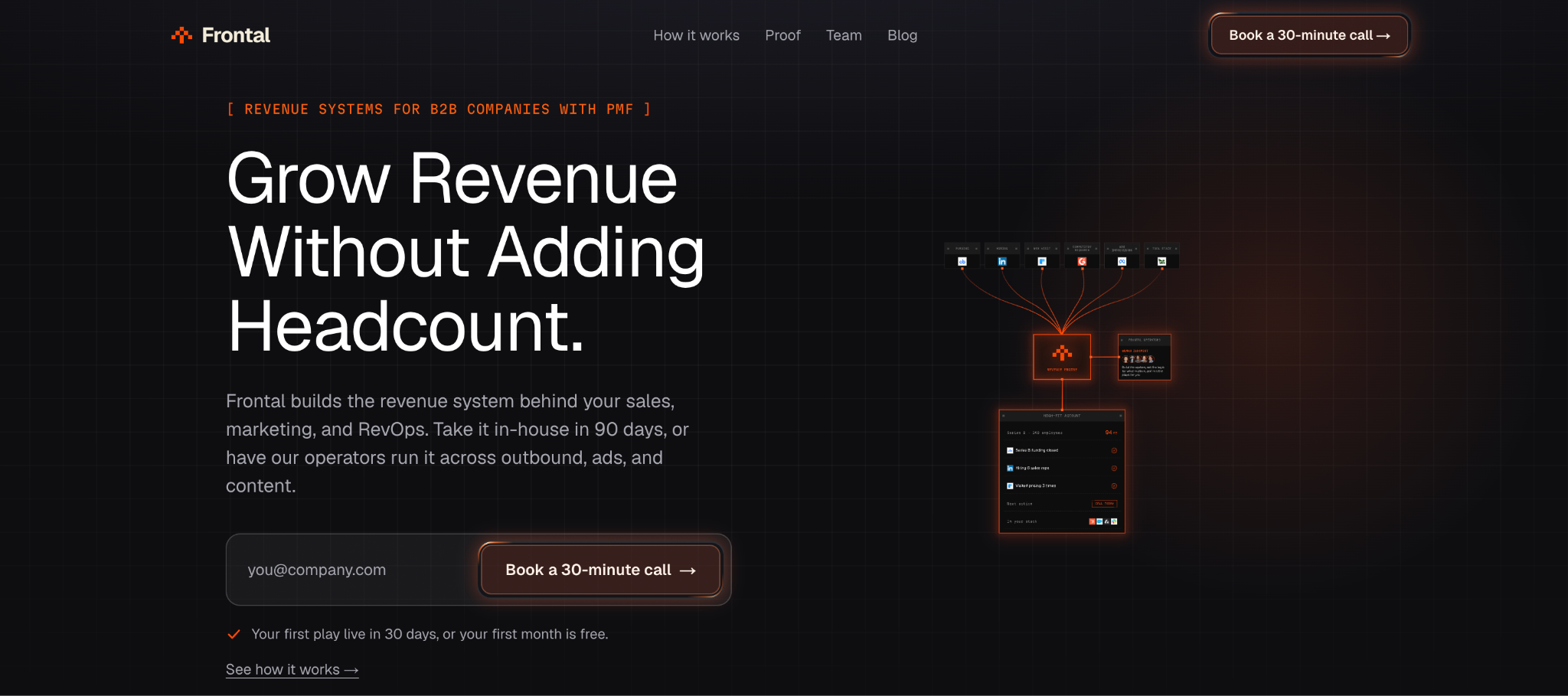 Frontal homepage, a RevOps agency for post-PMF B2B SaaS teams that ties RevOps to pipeline