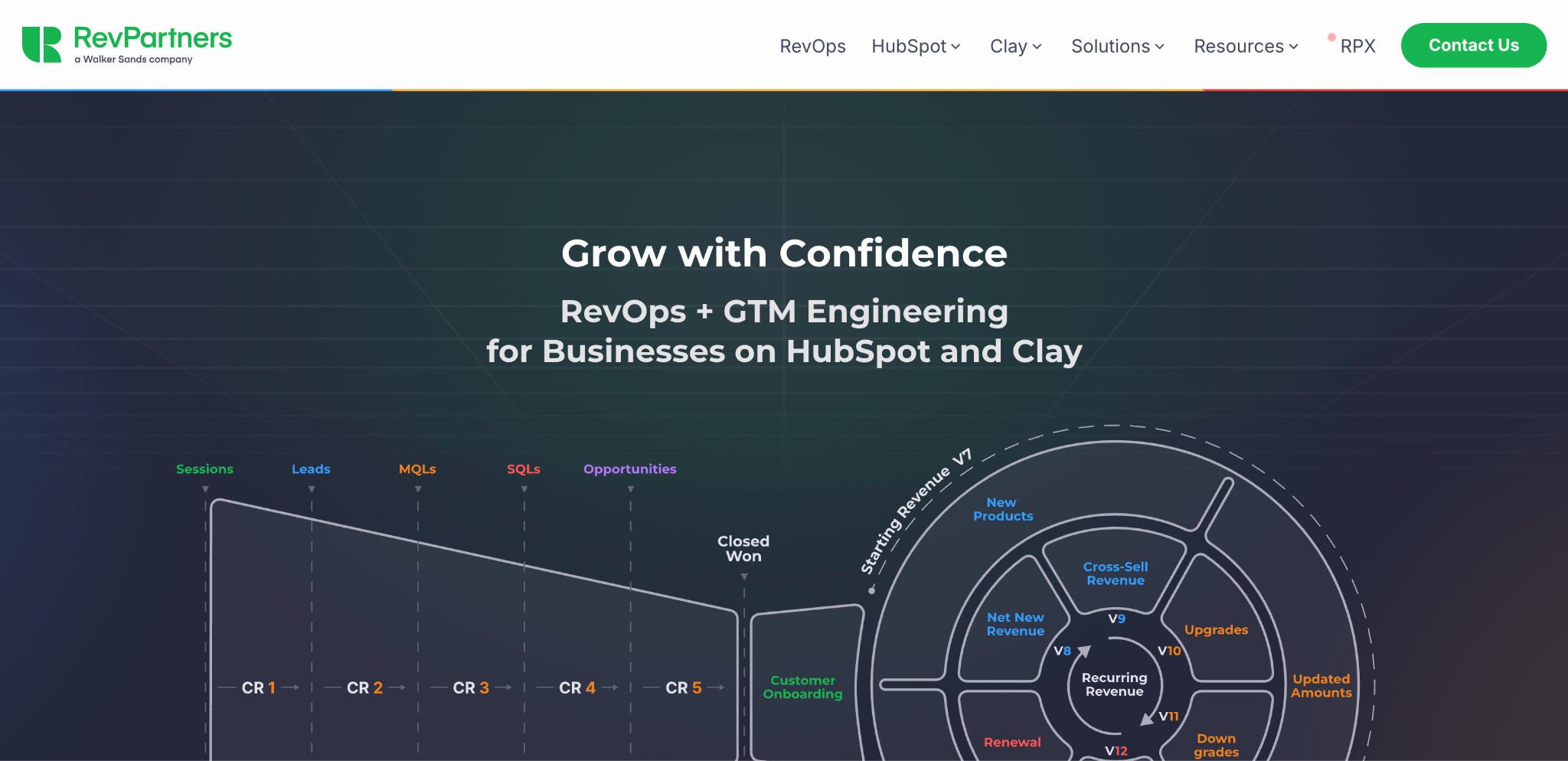 RevPartners homepage, a RevOps agency for HubSpot and Clay teams in B2B SaaS
