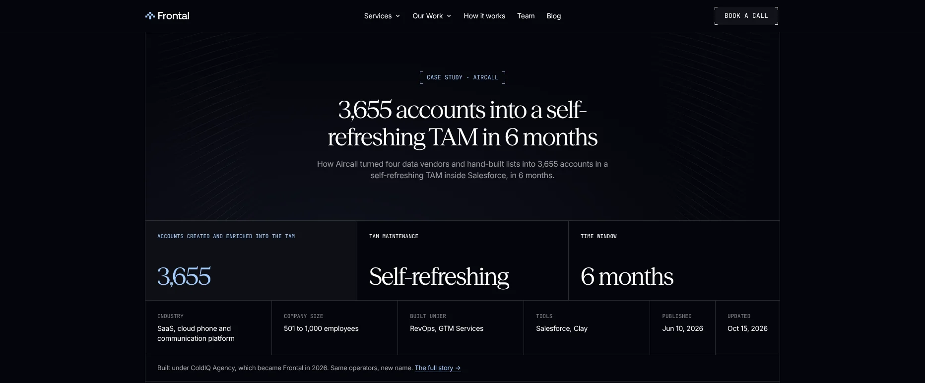 The Aircall case study on frontal.so: 3,655 accounts into a self-refreshing TAM in 6 months