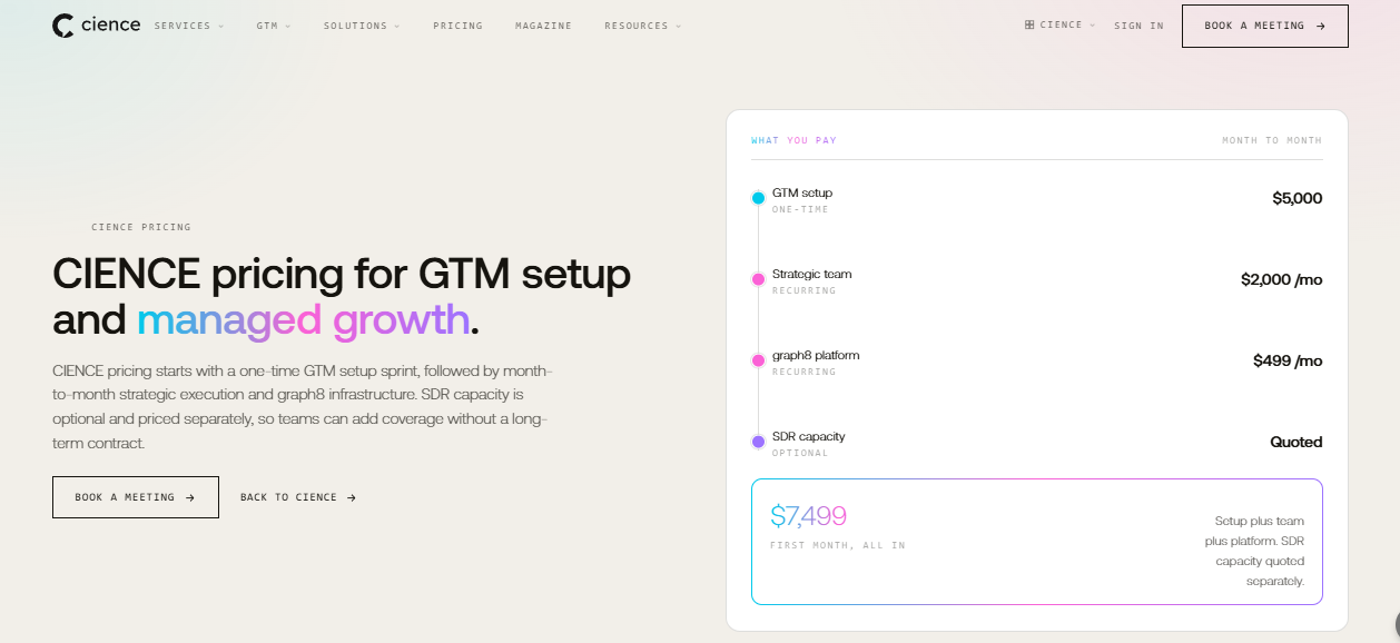 The CIENCE pricing page, showing $7,499 for the first month all in with SDR capacity quoted separately