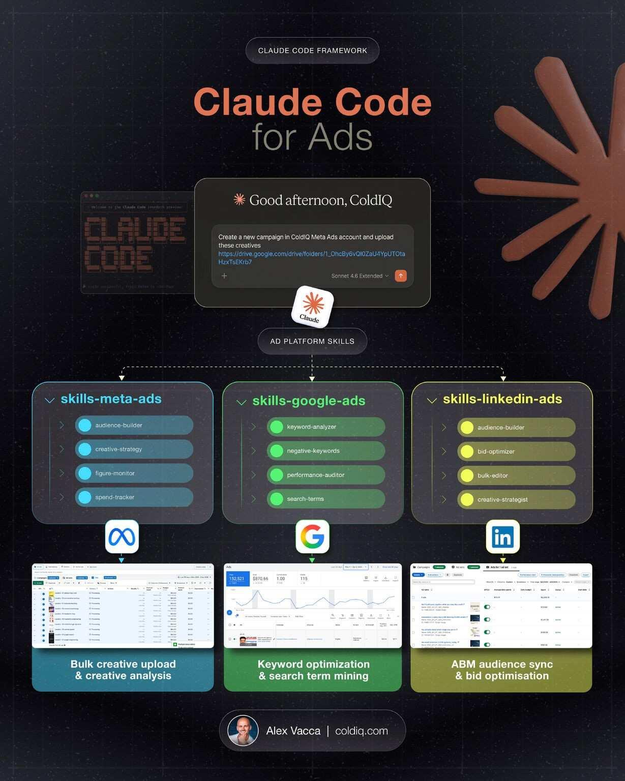 Claude Code for Ads framework showing Meta, Google, and LinkedIn ad platform skills