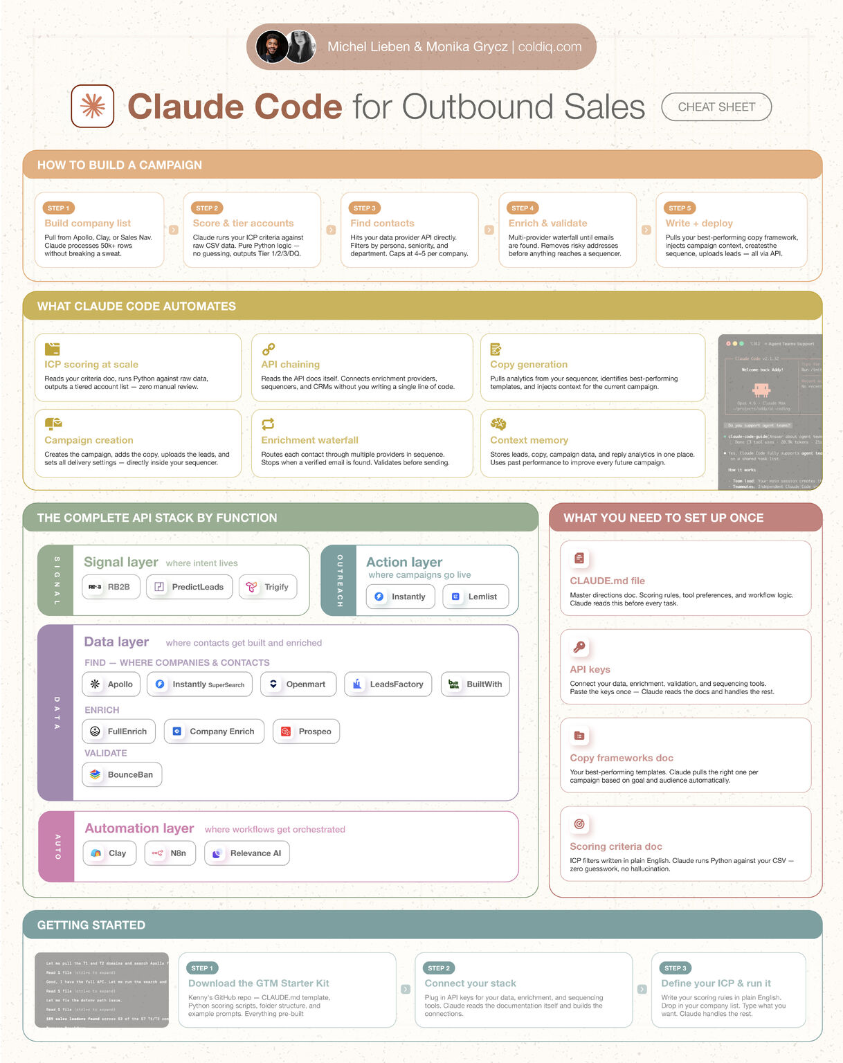 How to Use Claude for Lead Generation: A Step-by-Step Guide: The Outbound Operator's Playbook