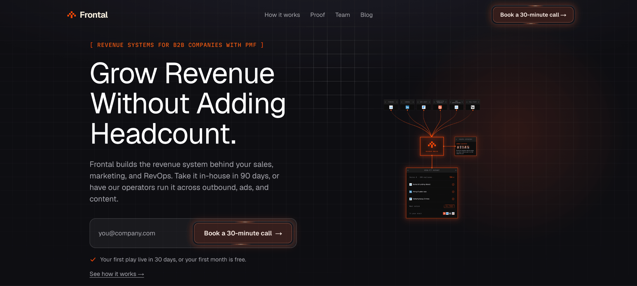 Frontal homepage, a sales automation partner that builds automation into B2B teams' own stack